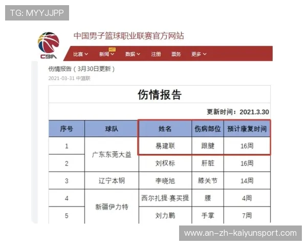 CBA伤病报告:关键球员伤情与球队影响 CBA伤病报告:关键球员伤情与球队影响